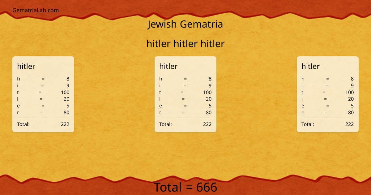 hitler hitler hitler in jewish Gematria